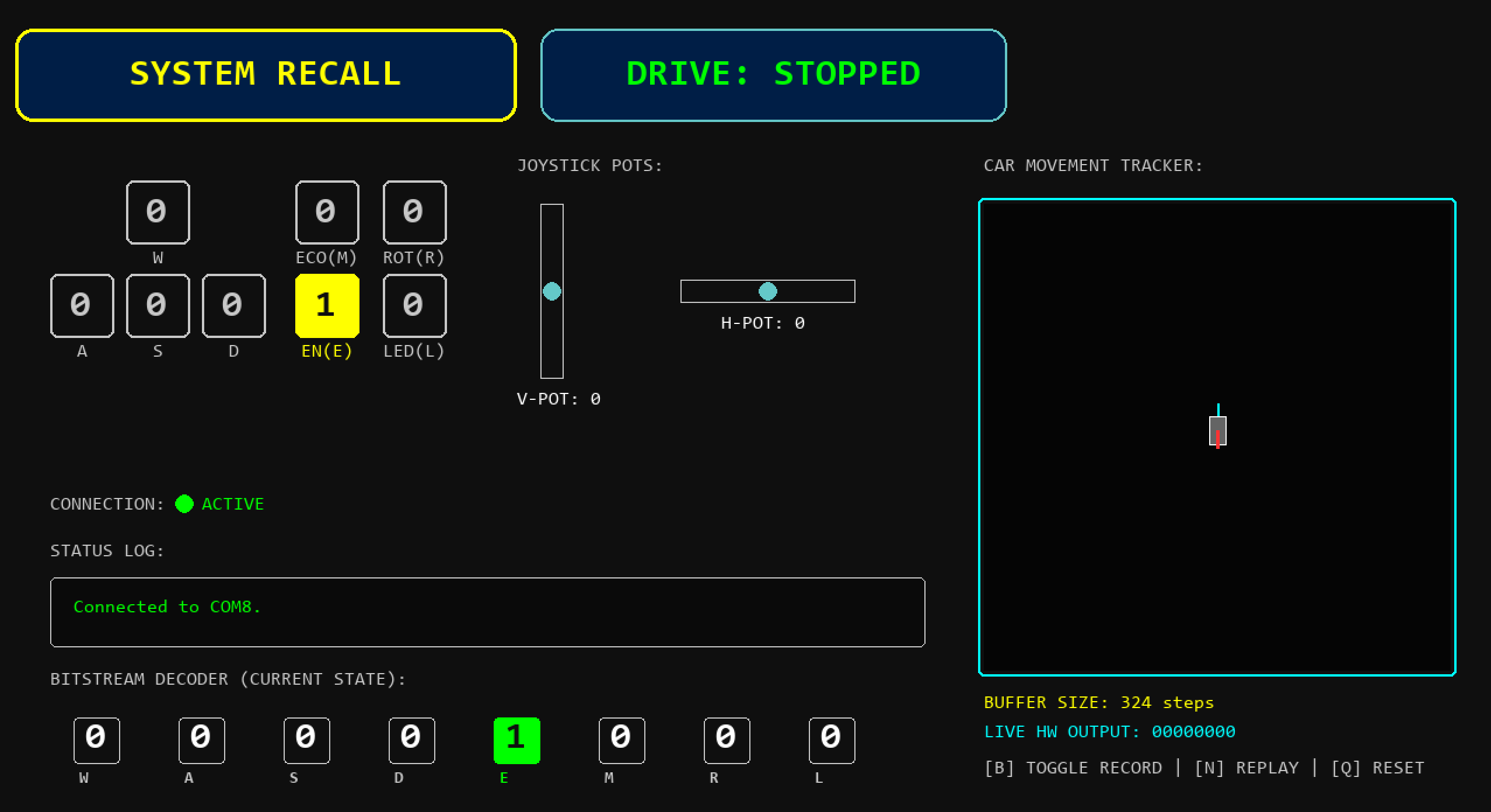 3D View of the Radar PCB