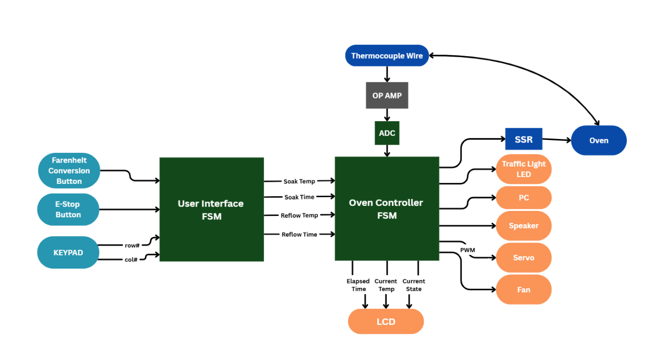 System Block Diagram