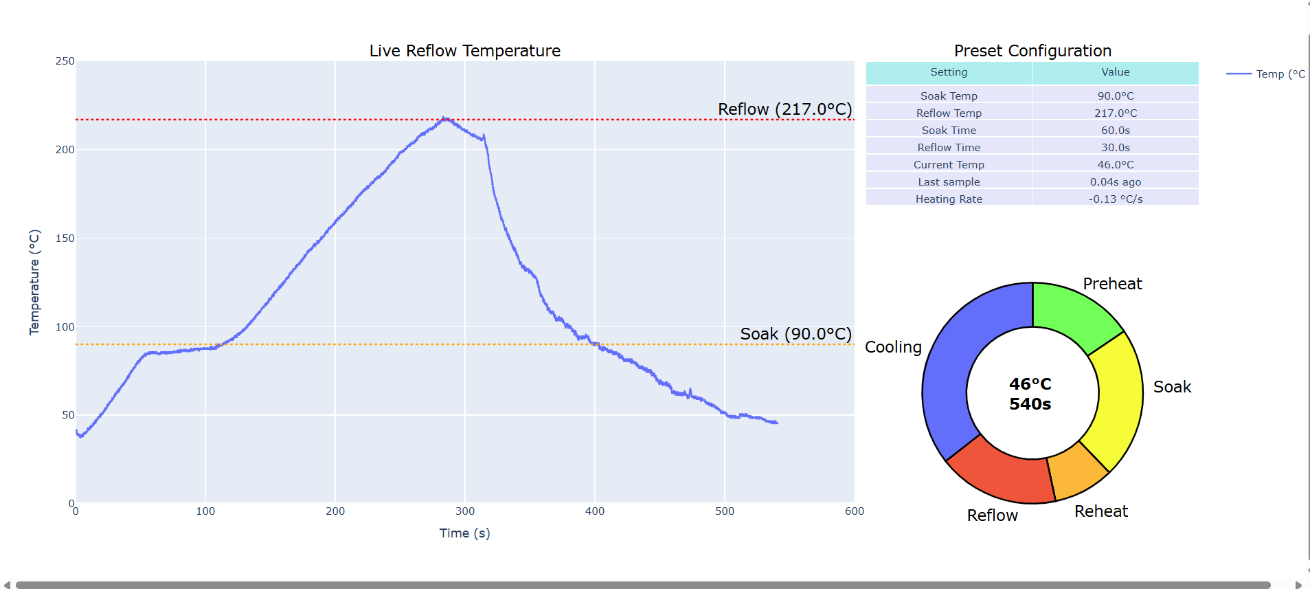 Live Reflow Python Dashboard